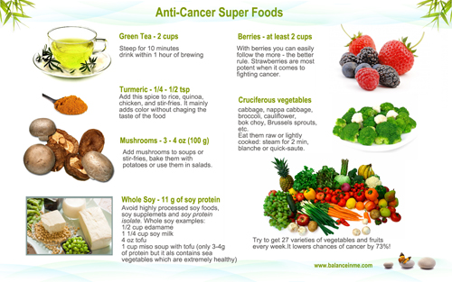 Anti Cancer Diet Mushrooms