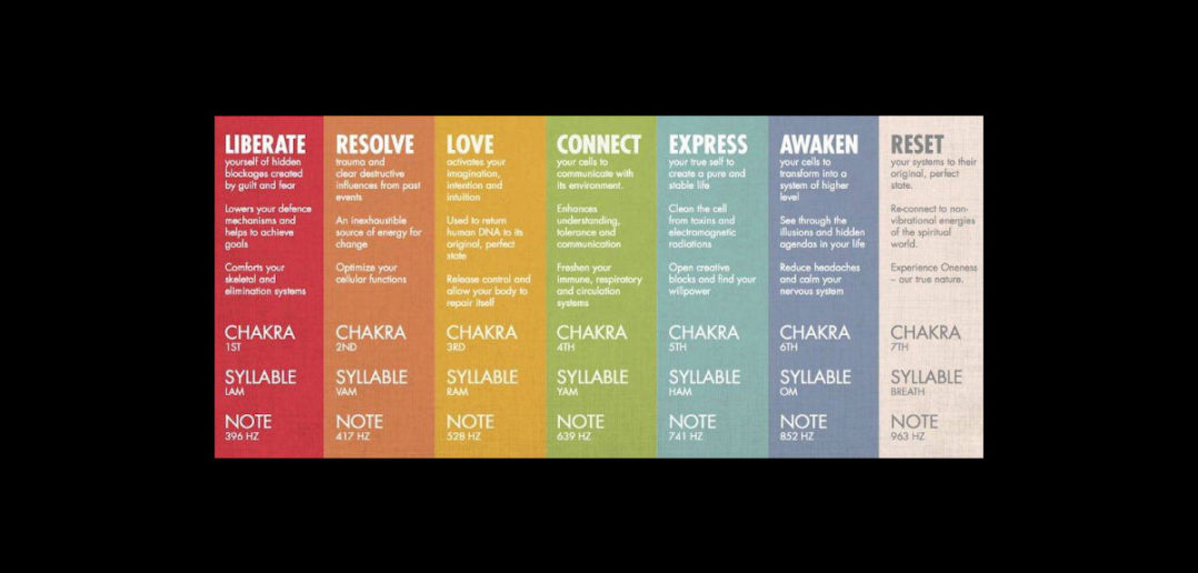 solfeggio frequencies chart solfeggio frequencies chart